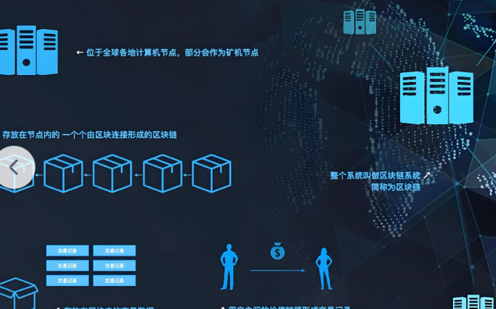 安全设置